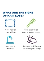 Mens Rogaine Extra Strength 5% Minoxidil Reactivates Topical Solution Regrowth Treatment Oil 60ml