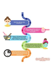 Fem Apple And Peach Fairness Cream 100g