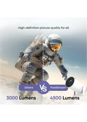 iCruze PixelStream Smart Projector - 720p HD, 4500 Lumens, Android 12, Wi-Fi, Bluetooth, HDMI, USB - Portable Mini Home Theater Projector with 200&rdquo; Screen Size Support