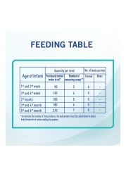 Nestle NAN Optipro 1 Starter Infant Formula Up To 6 Months 400g