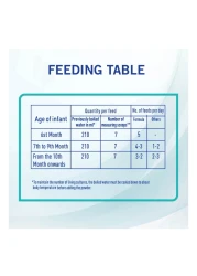 نستله نان أوبتي برو 2 تركيبة حليب لمتابعة الرضاعة من عمر 6 إلى 12 شهرًا 400 غرام