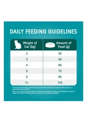 بورينا ون فيزيبل طعام القطط للتحكم في كرات الشعر بالدجاج للقطط بعمر سنة فما فوق 1.2 كغ