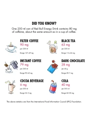 Red Bull Energy Drink 250ml Pack of 4