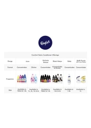 Comfort Fabric Softener Flora Soft 4L